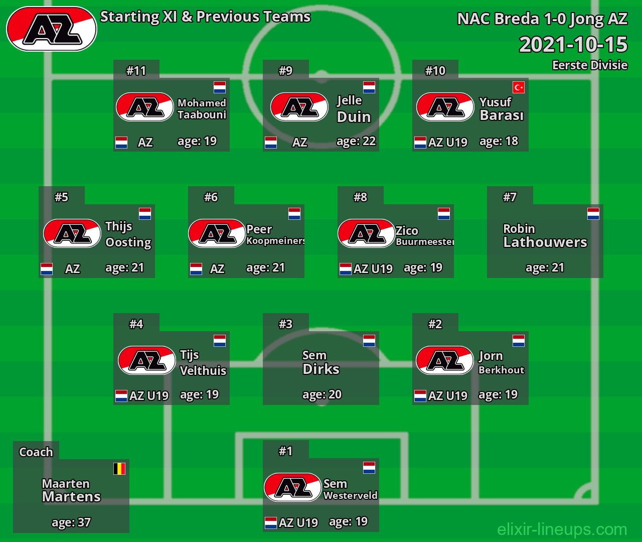 Jong AZ Starting XI & Previous Teams 2021-10-15