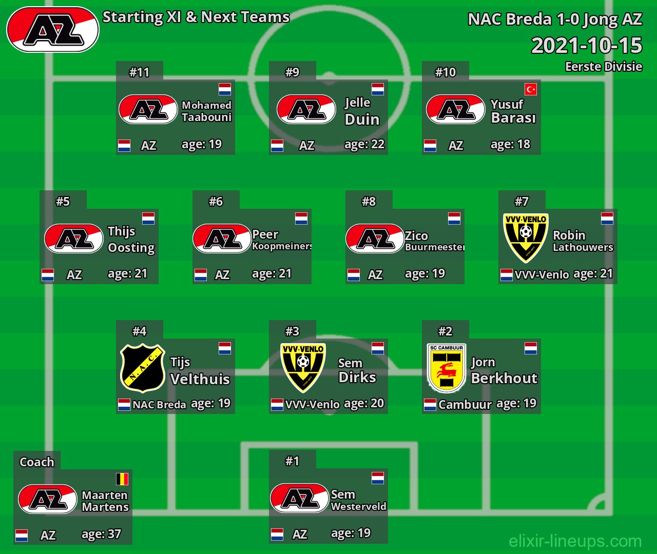 Jong AZ Starting XI & Next Teams 2021-10-15