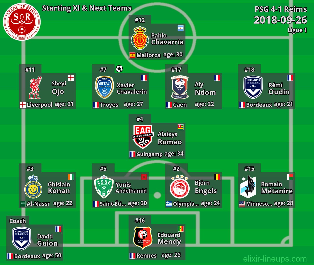 Reims Starting XI & Next Teams 2018-09-26
