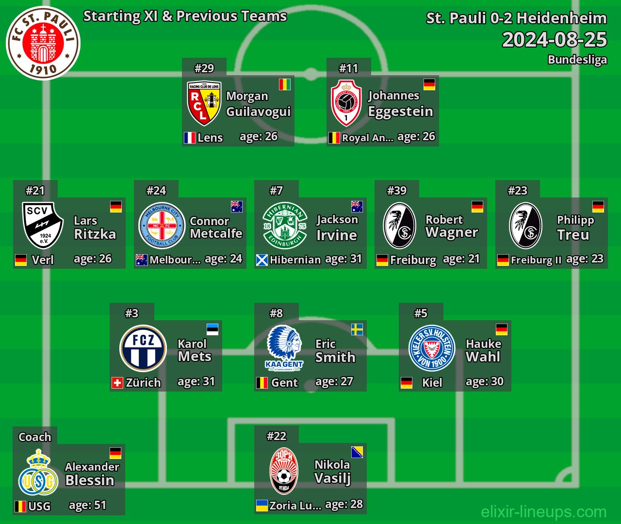 St. Pauli Starting XI & Previous Teams 2024-08-25