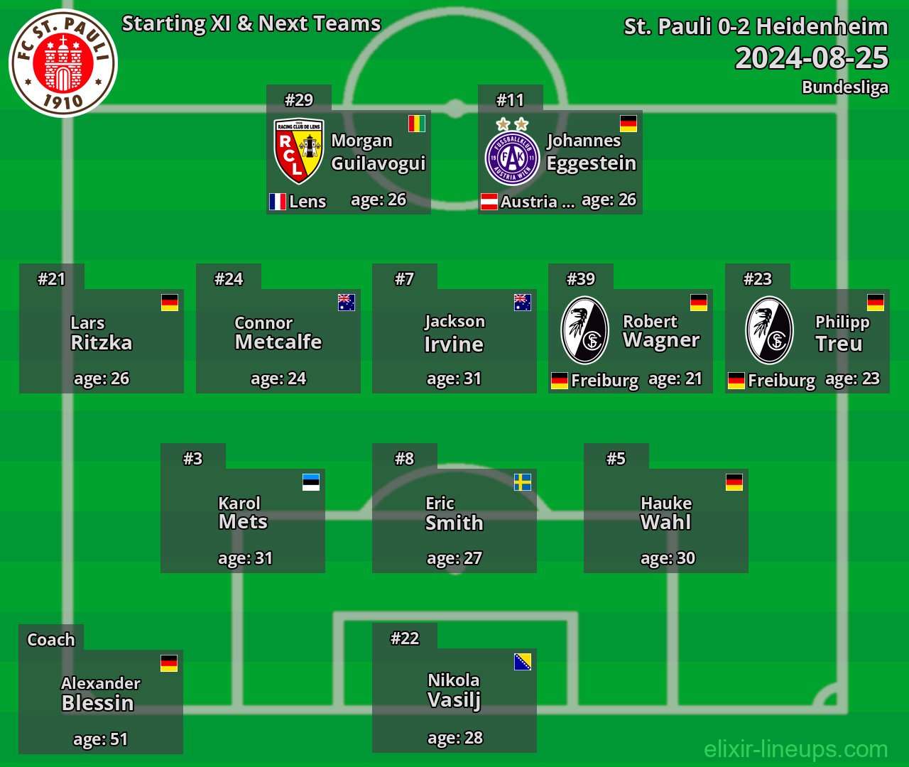 St. Pauli Starting XI & Next Teams 2024-08-25