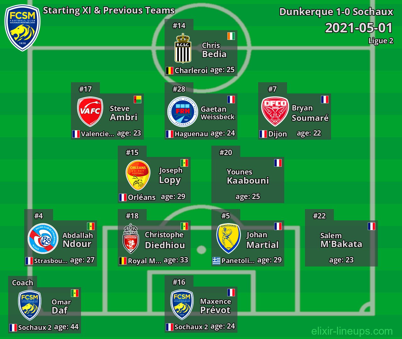Sochaux Starting XI & Previous Teams 2021-05-01