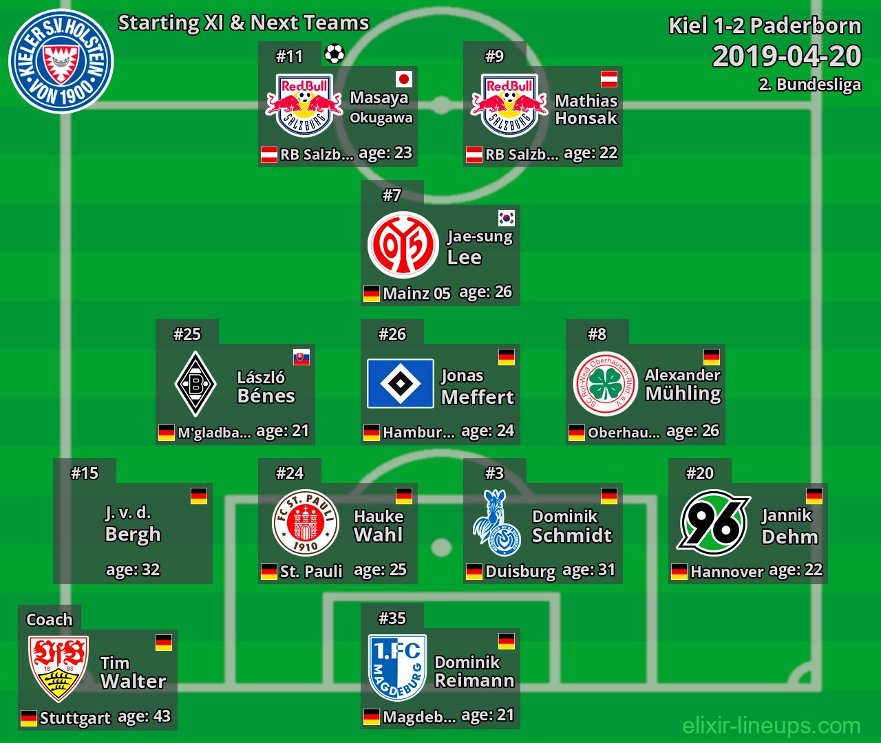 Kiel Starting XI & Next Teams 2019-04-20