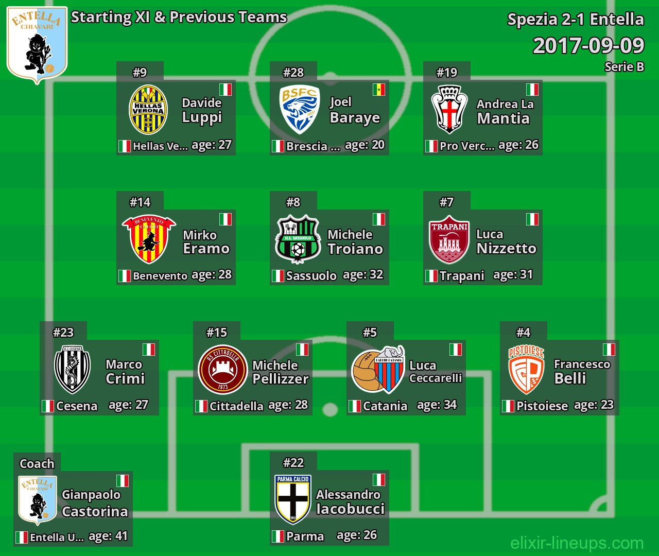 Entella Starting XI & Previous Teams 2017-09-09