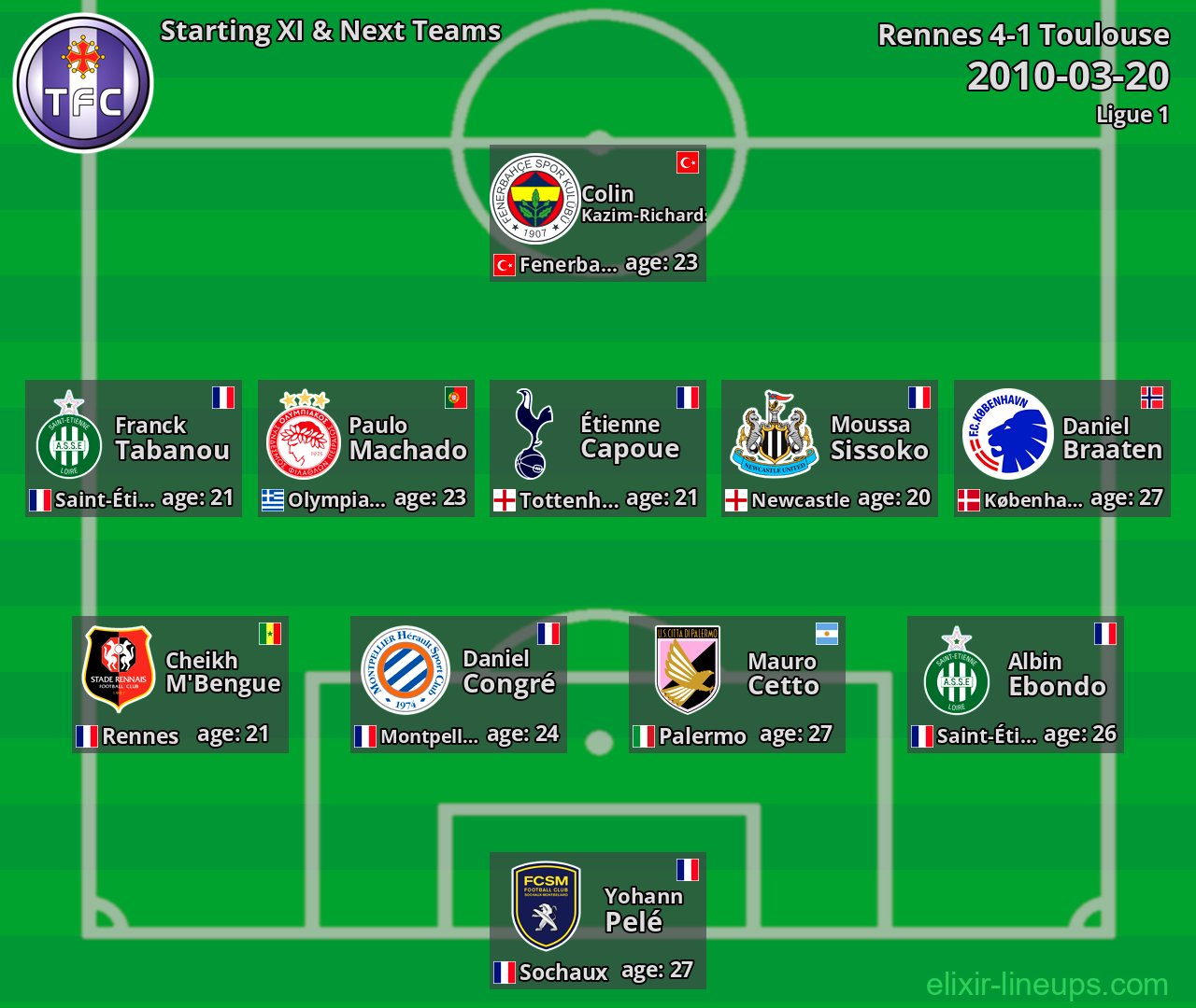 Toulouse Starting XI & Next Teams 2010-03-20