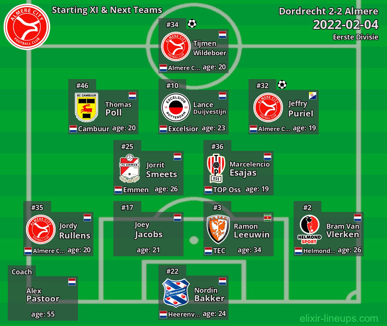 Almere Starting XI & Next Teams 2022-02-04
