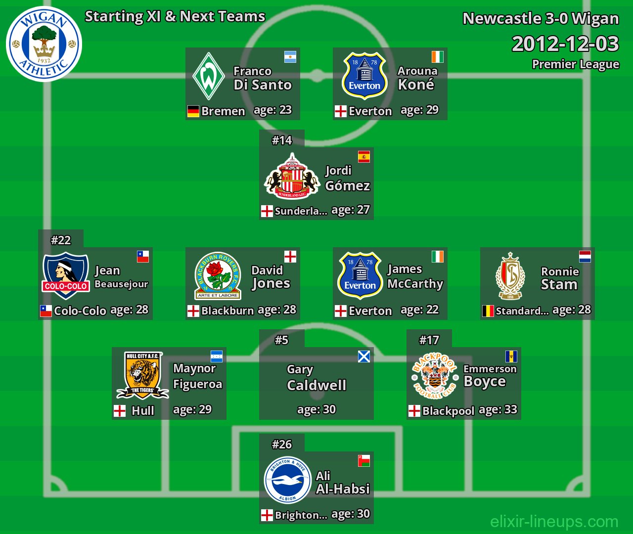 Wigan Starting XI & Next Teams 2012-12-03