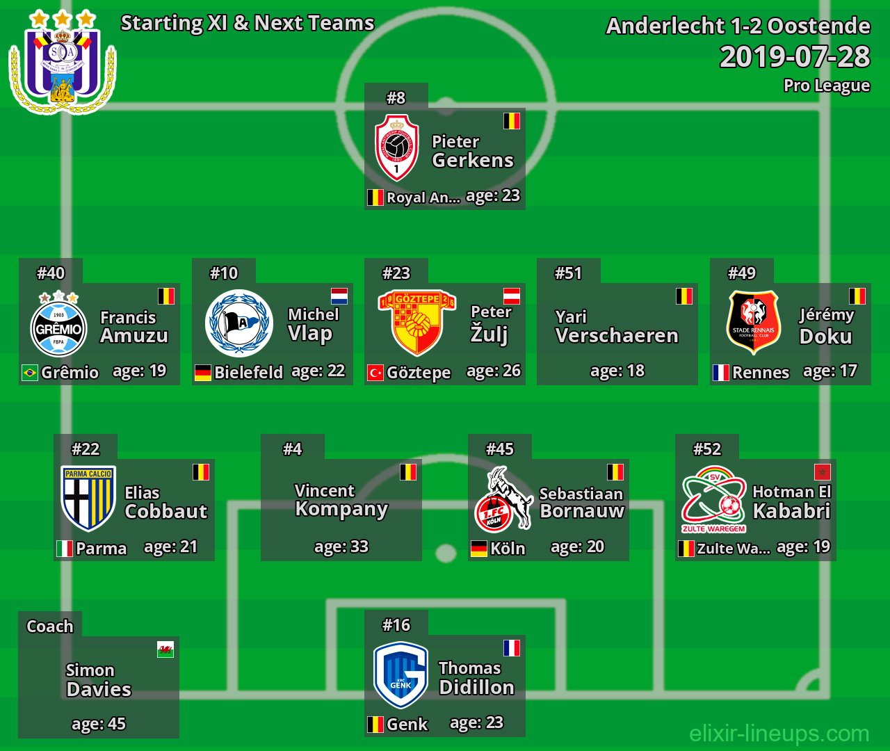 Anderlecht Starting XI & Next Teams 2019-07-28