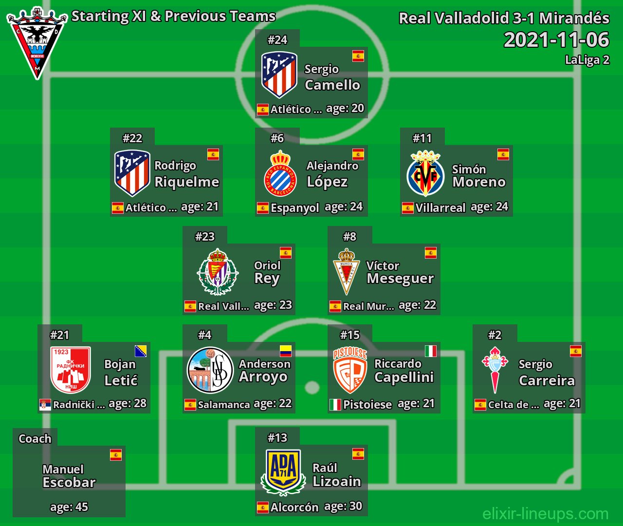 Mirandés Starting XI & Previous Teams 2021-11-06
