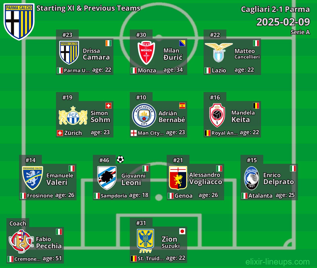 Parma Starting XI & Previous Teams 2025-02-09
