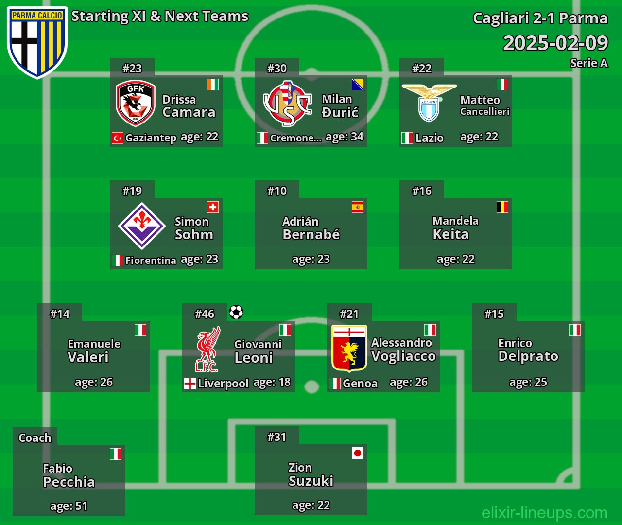 Parma Starting XI & Next Teams 2025-02-09