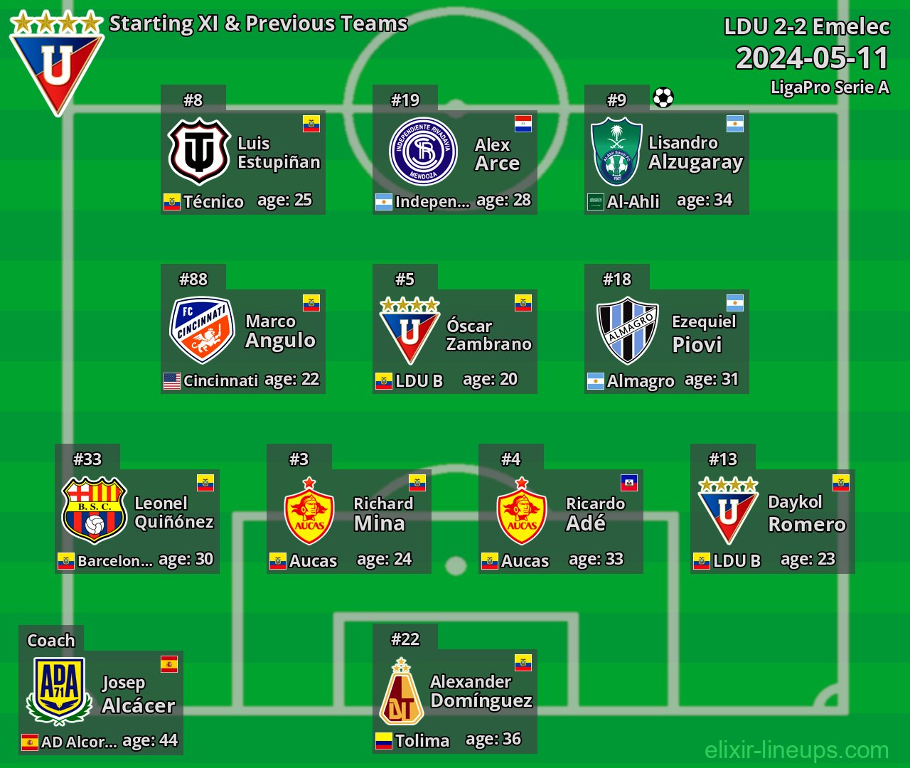 LDU Starting XI & Previous Teams 2024-05-11