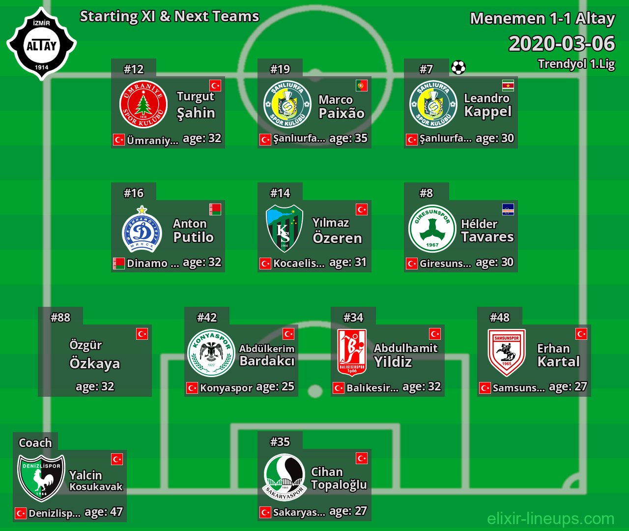 Altay Starting XI & Next Teams 2020-03-06