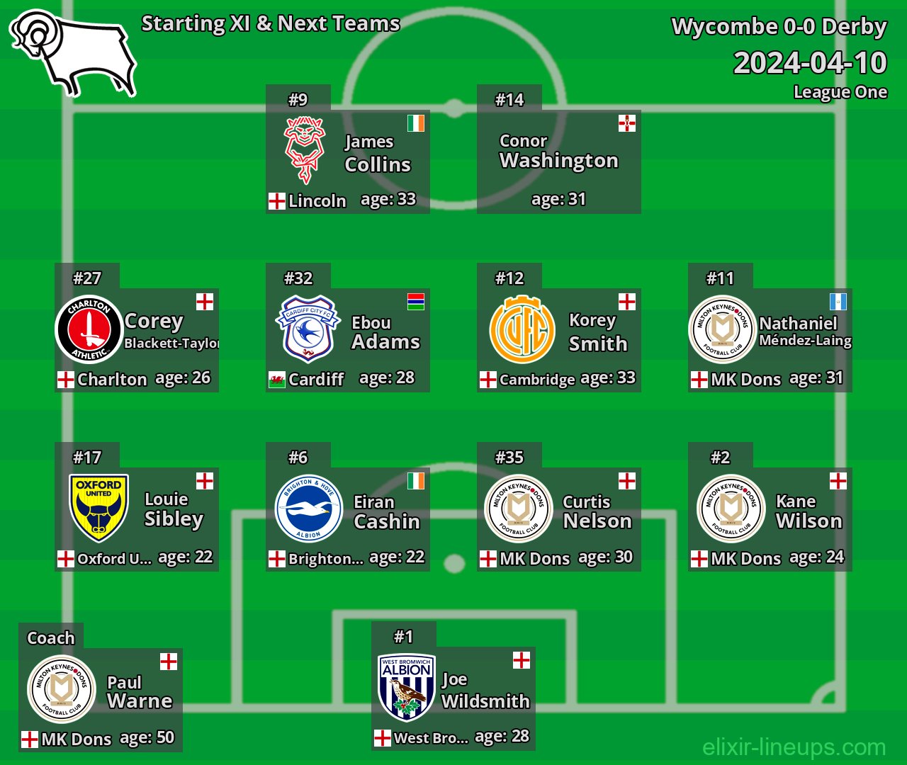 Derby Starting XI & Next Teams 2024-04-10