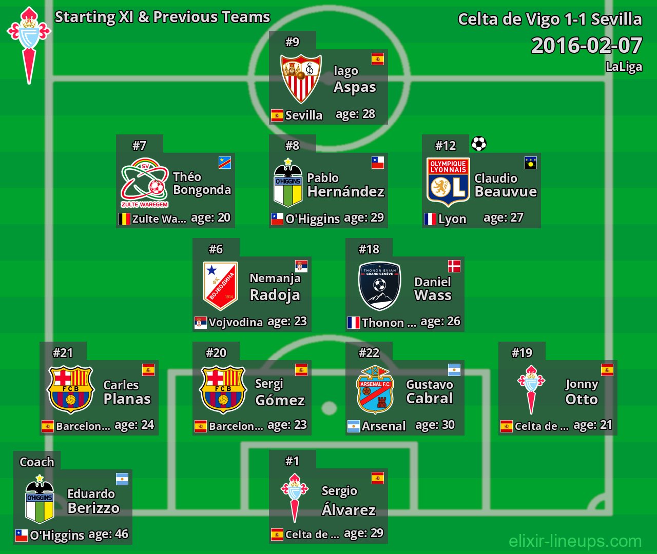 Celta de Vigo Starting XI & Previous Teams 2016-02-07