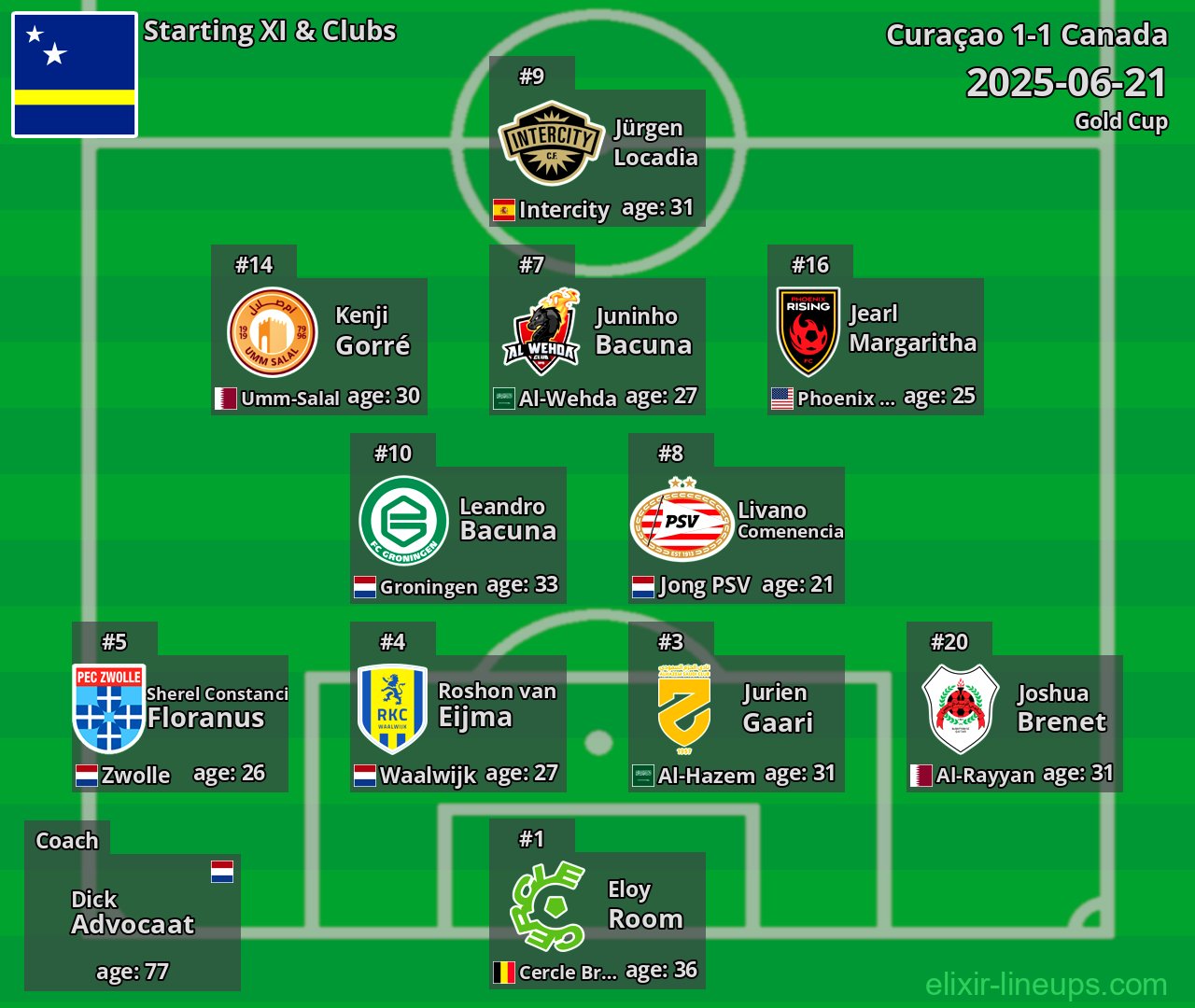 Curaçao Starting XI 2025-06-21