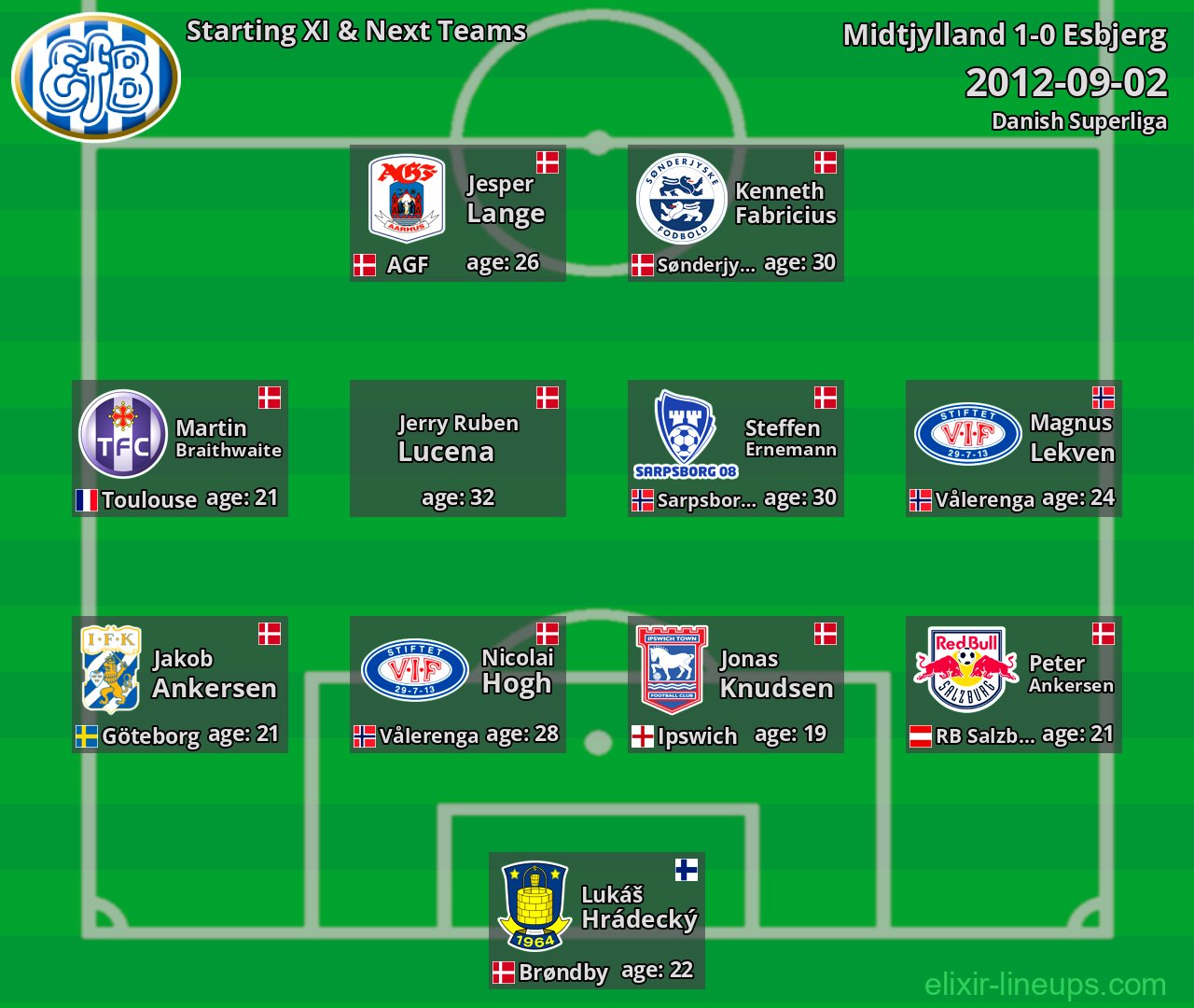 Esbjerg Starting XI & Next Teams 2012-09-02