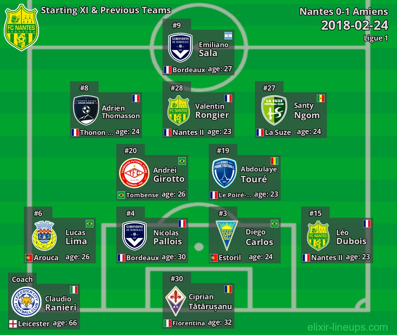 Nantes Starting XI & Previous Teams 2018-02-24