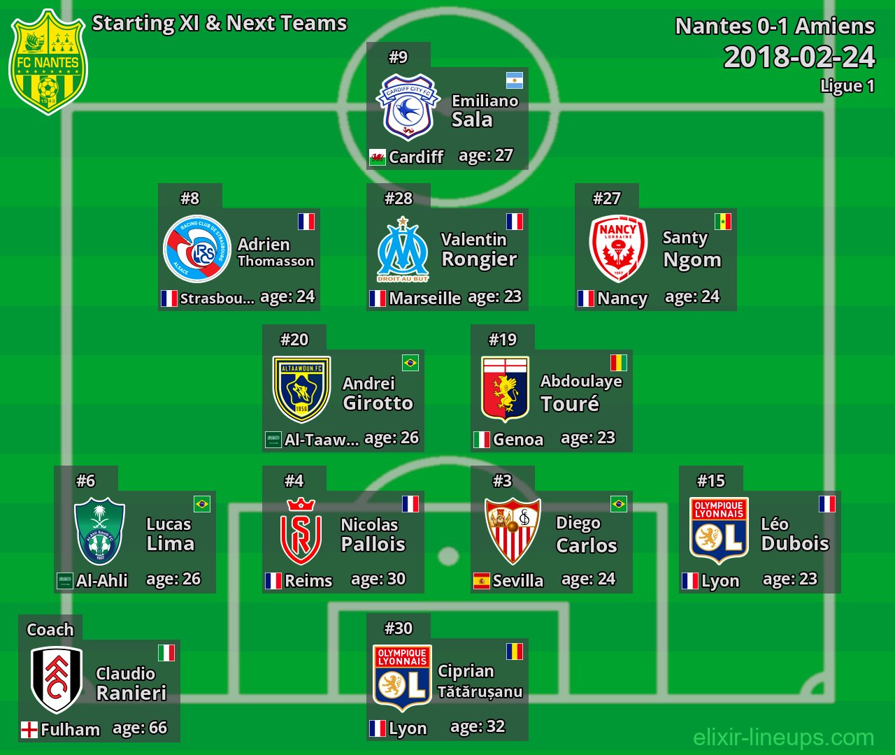 Nantes Starting XI & Next Teams 2018-02-24