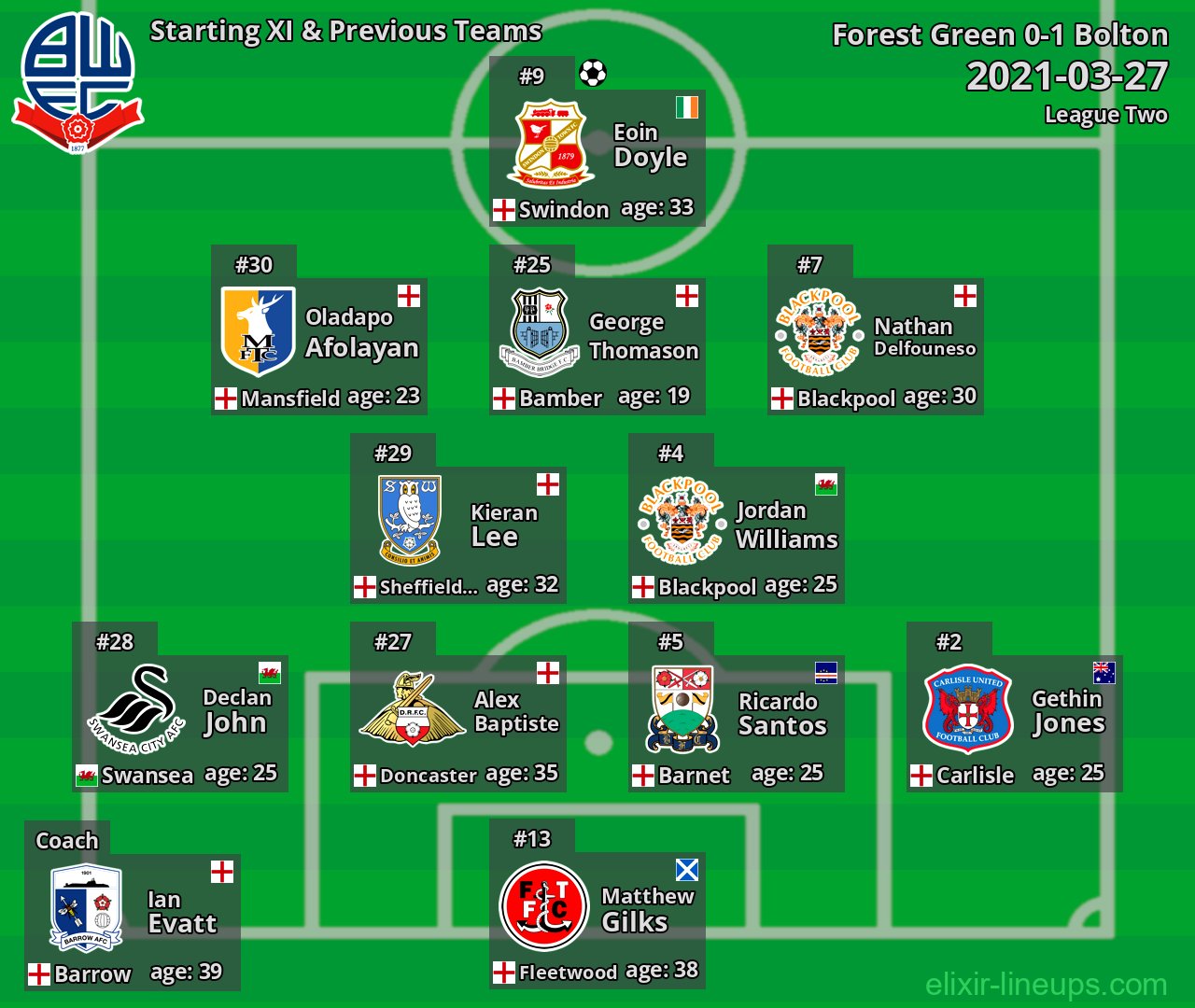 Bolton Starting XI & Previous Teams 2021-03-27