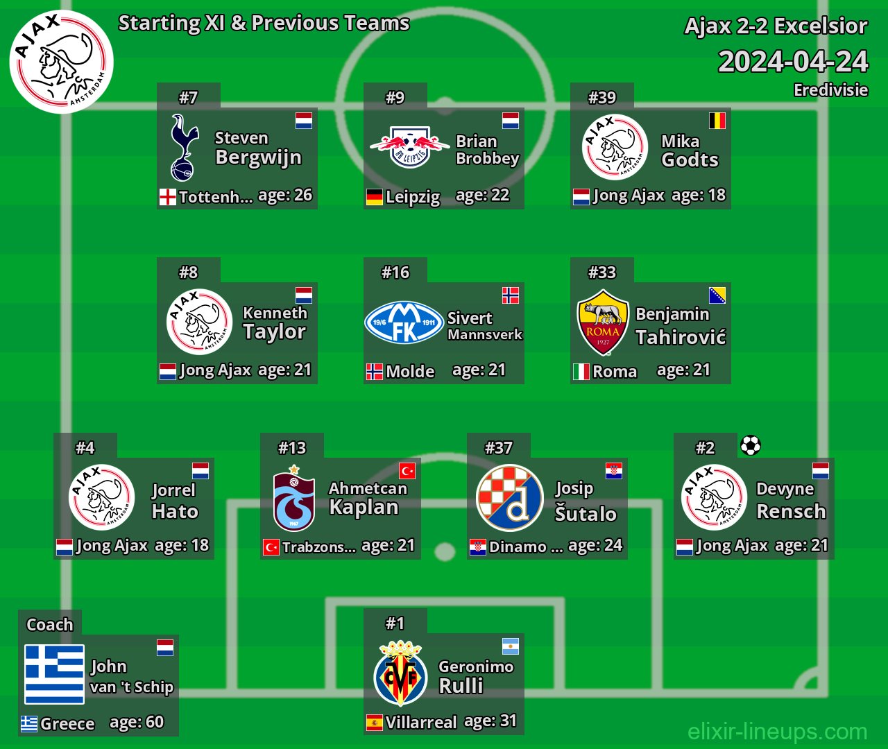 Ajax Starting XI & Previous Teams 2024-04-24