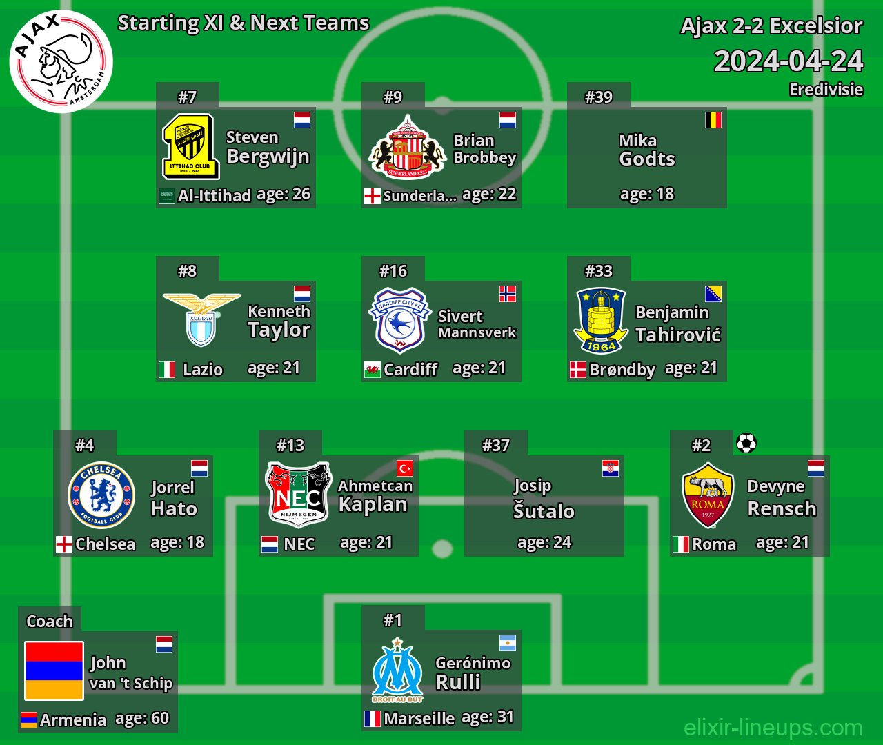 Ajax Starting XI & Next Teams 2024-04-24