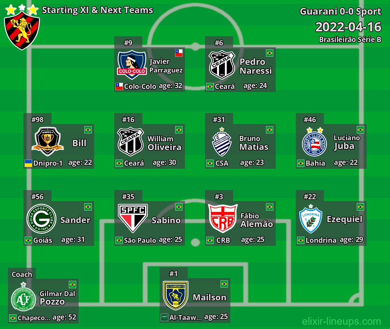 Sport Starting XI & Next Teams 2022-04-16