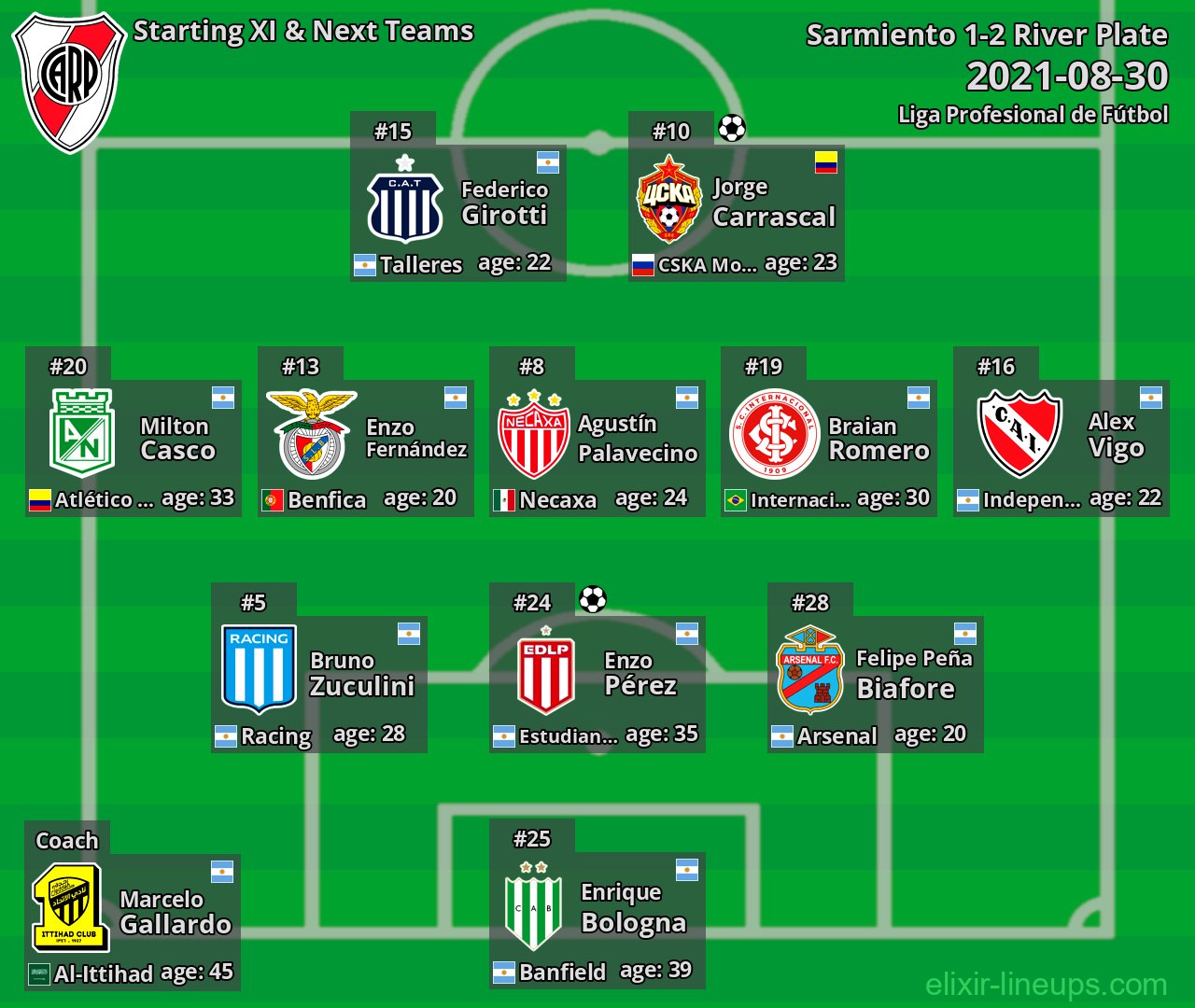 River Plate Starting XI & Next Teams 2021-08-30