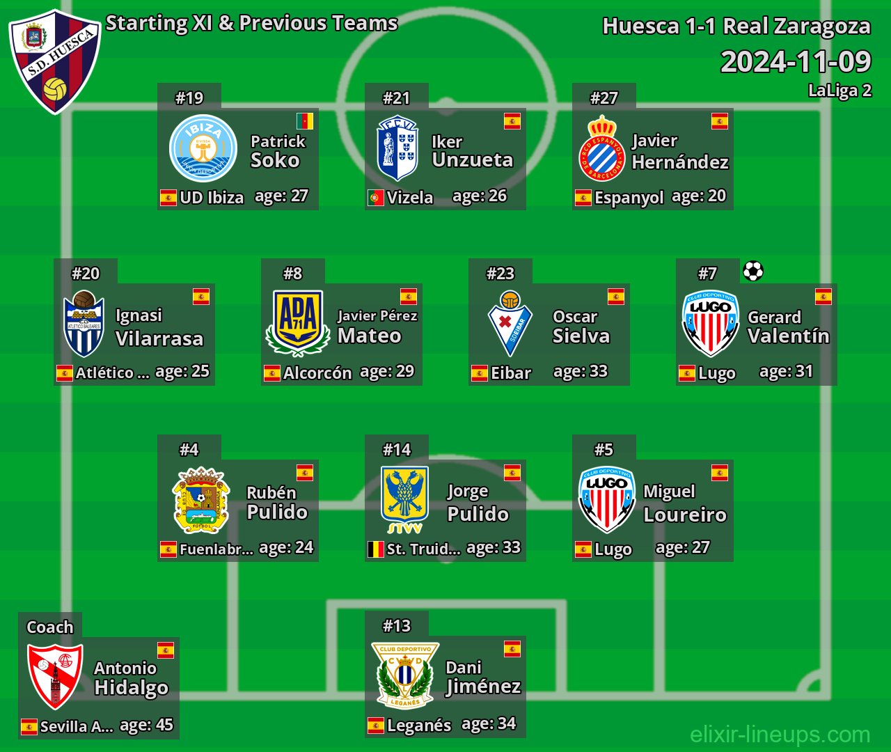 Huesca Starting XI & Previous Teams 2024-11-09