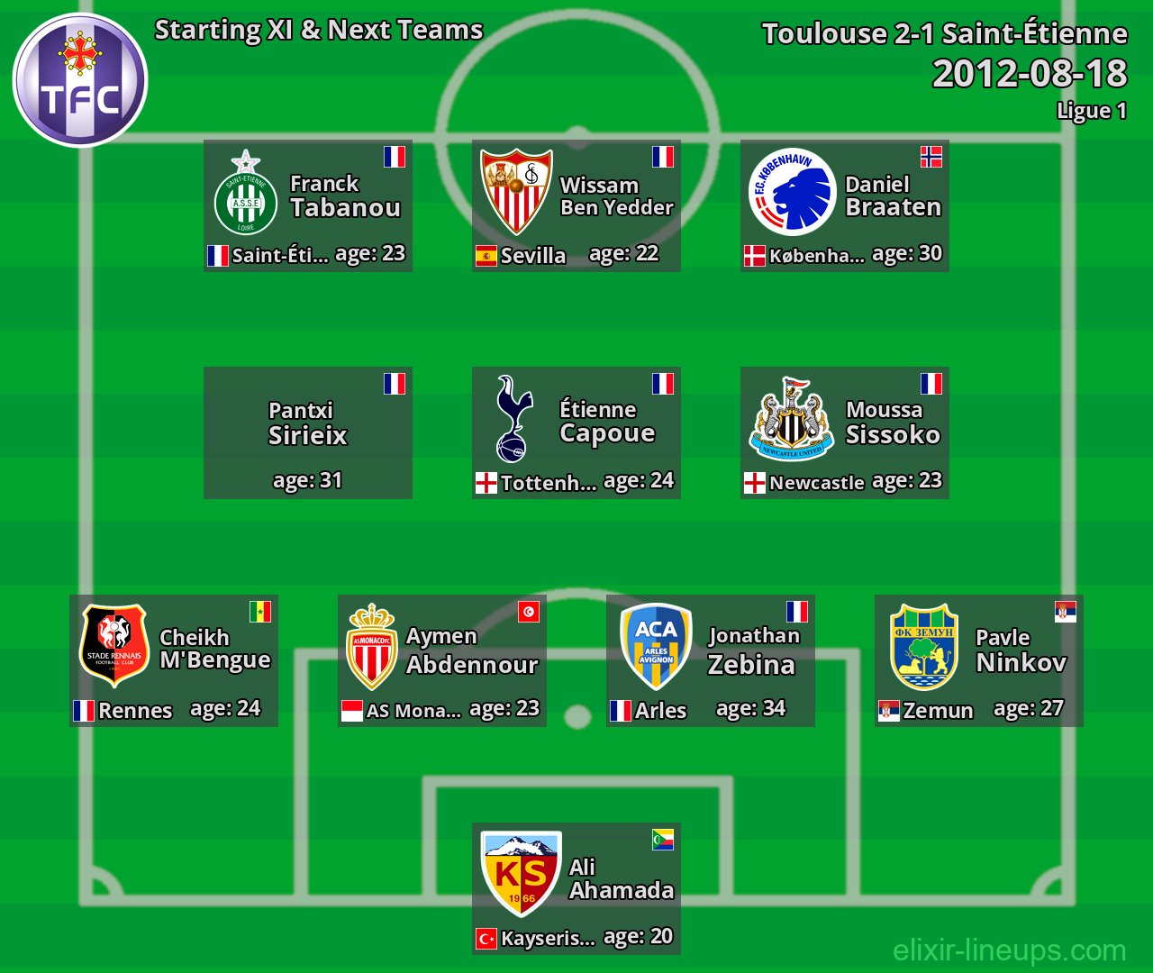 Toulouse Starting XI & Next Teams 2012-08-18