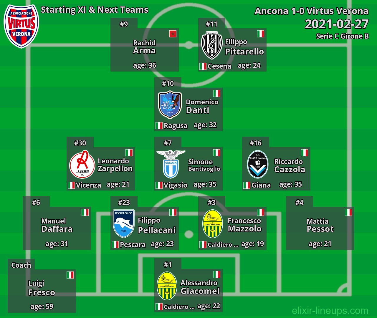 Virtus Verona Starting XI & Next Teams 2021-02-27