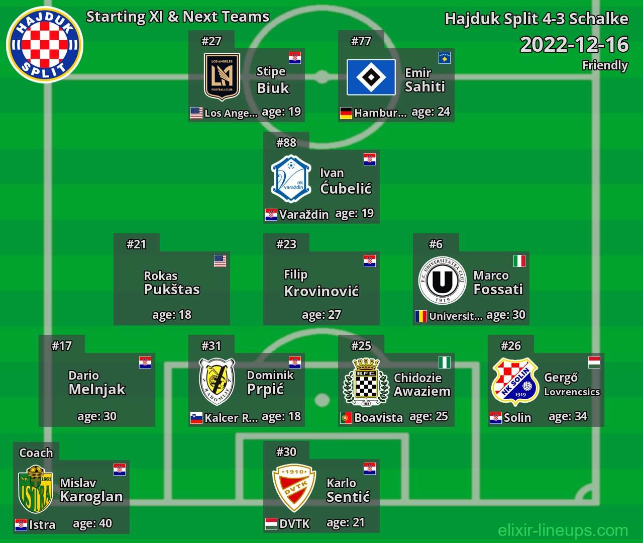 Hajduk Split Starting XI & Next Teams 2022-12-16