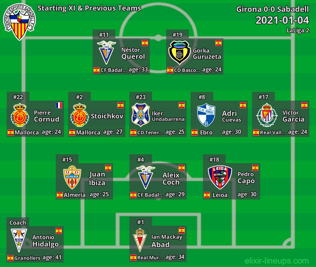 Sabadell Starting XI & Previous Teams 2021-01-04