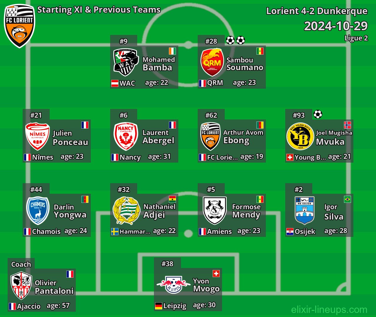 Lorient Starting XI & Previous Teams 2024-10-29