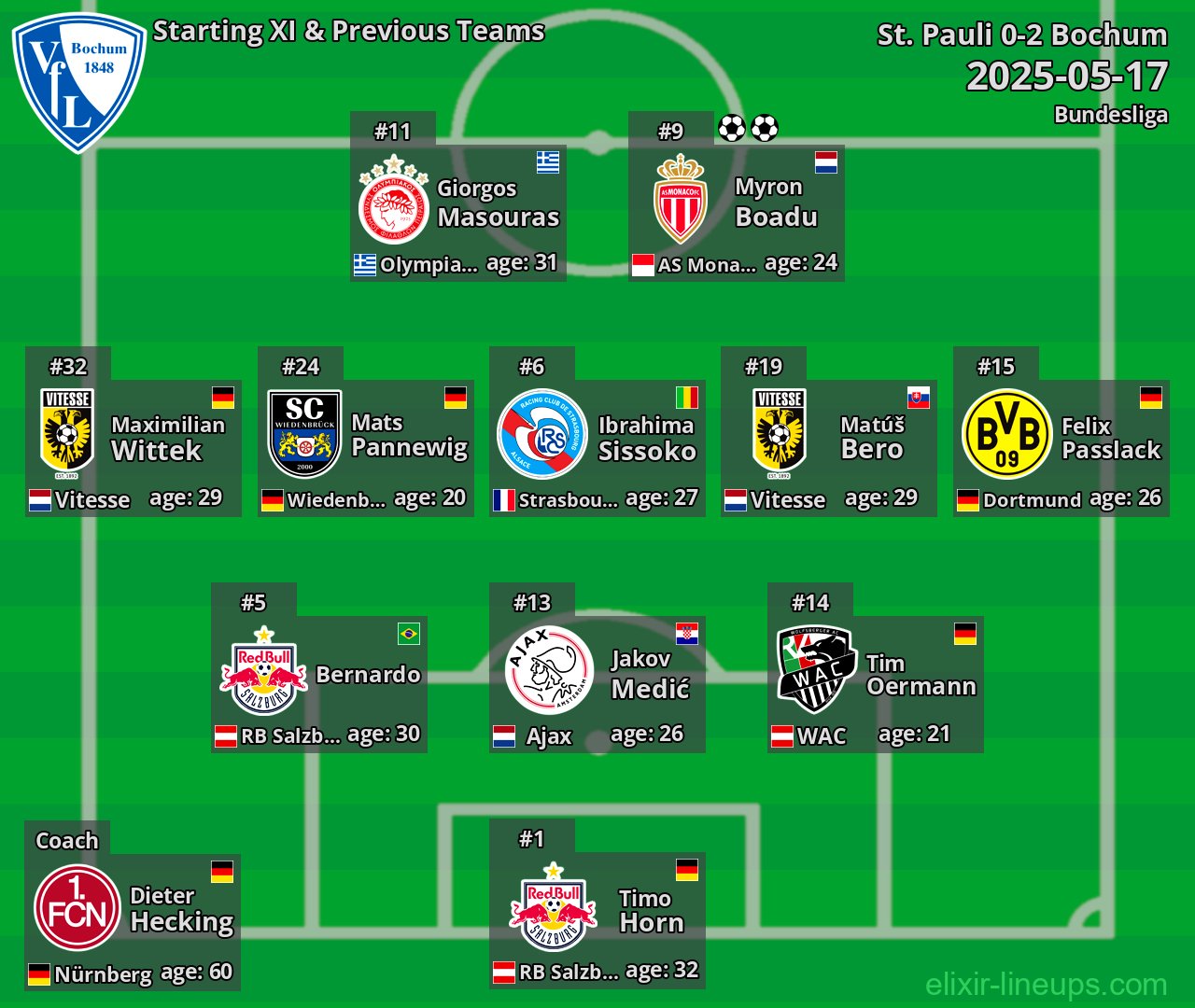Bochum Starting XI & Previous Teams 2025-05-17