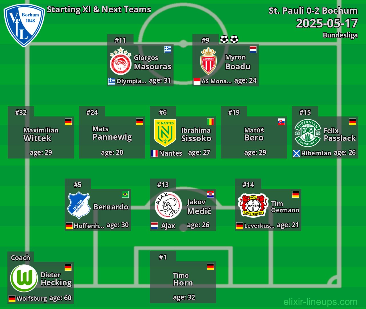 Bochum Starting XI & Next Teams 2025-05-17
