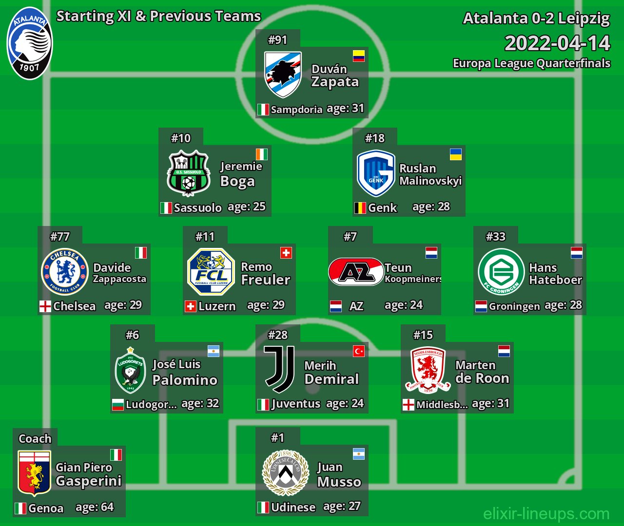 Atalanta Starting XI & Previous Teams 2022-04-14