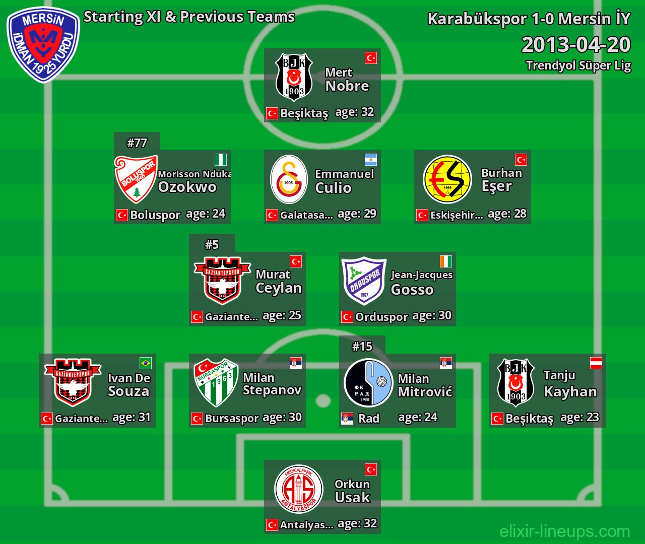 Mersin İY Starting XI & Previous Teams 2013-04-20
