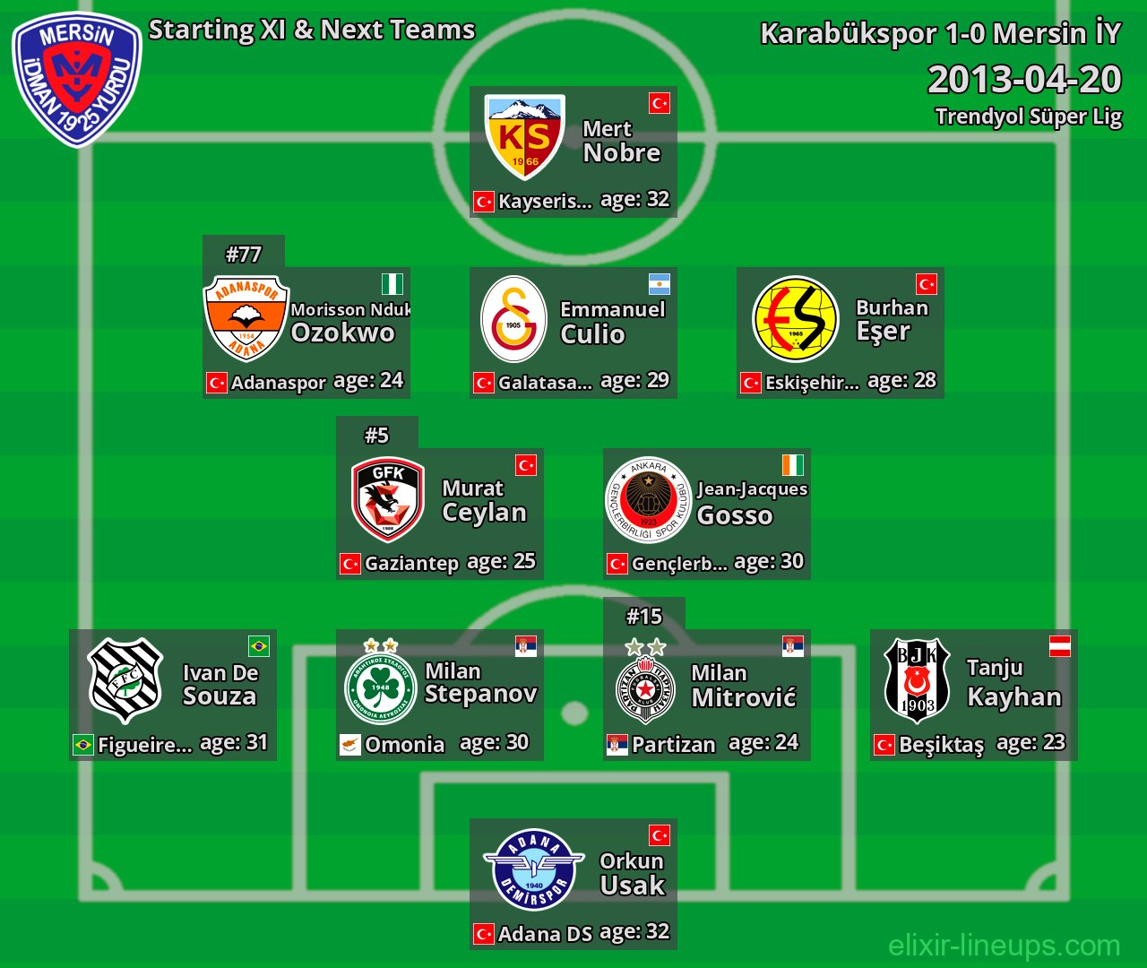 Mersin İY Starting XI & Next Teams 2013-04-20