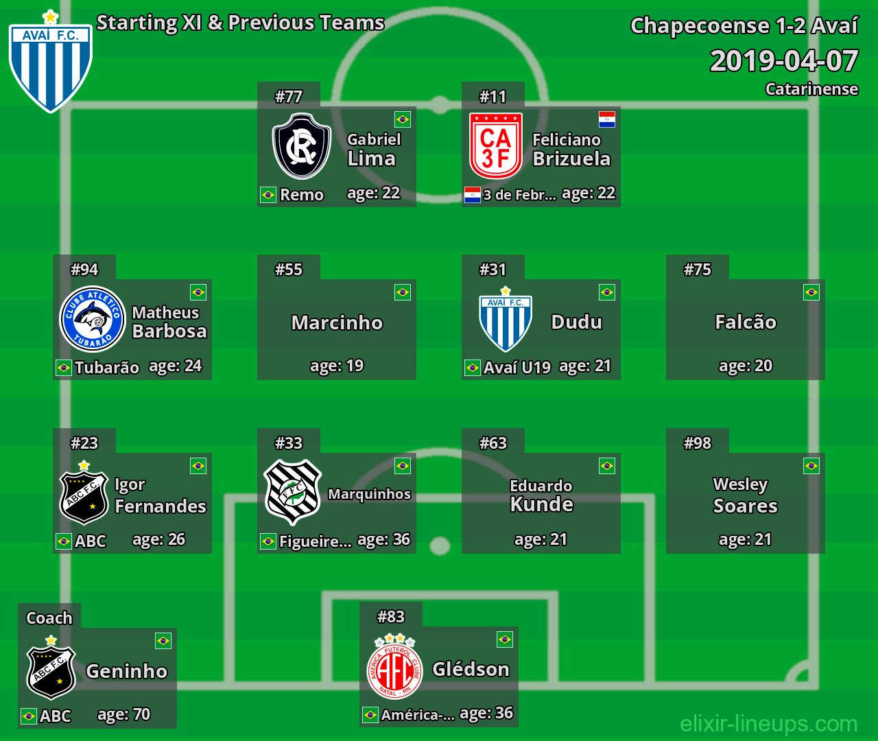 Avaí Starting XI & Previous Teams 2019-04-07
