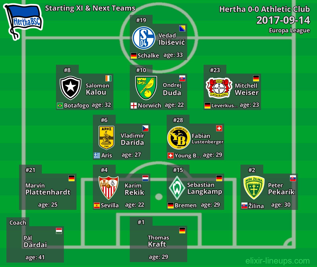 Hertha Starting XI & Next Teams 2017-09-14