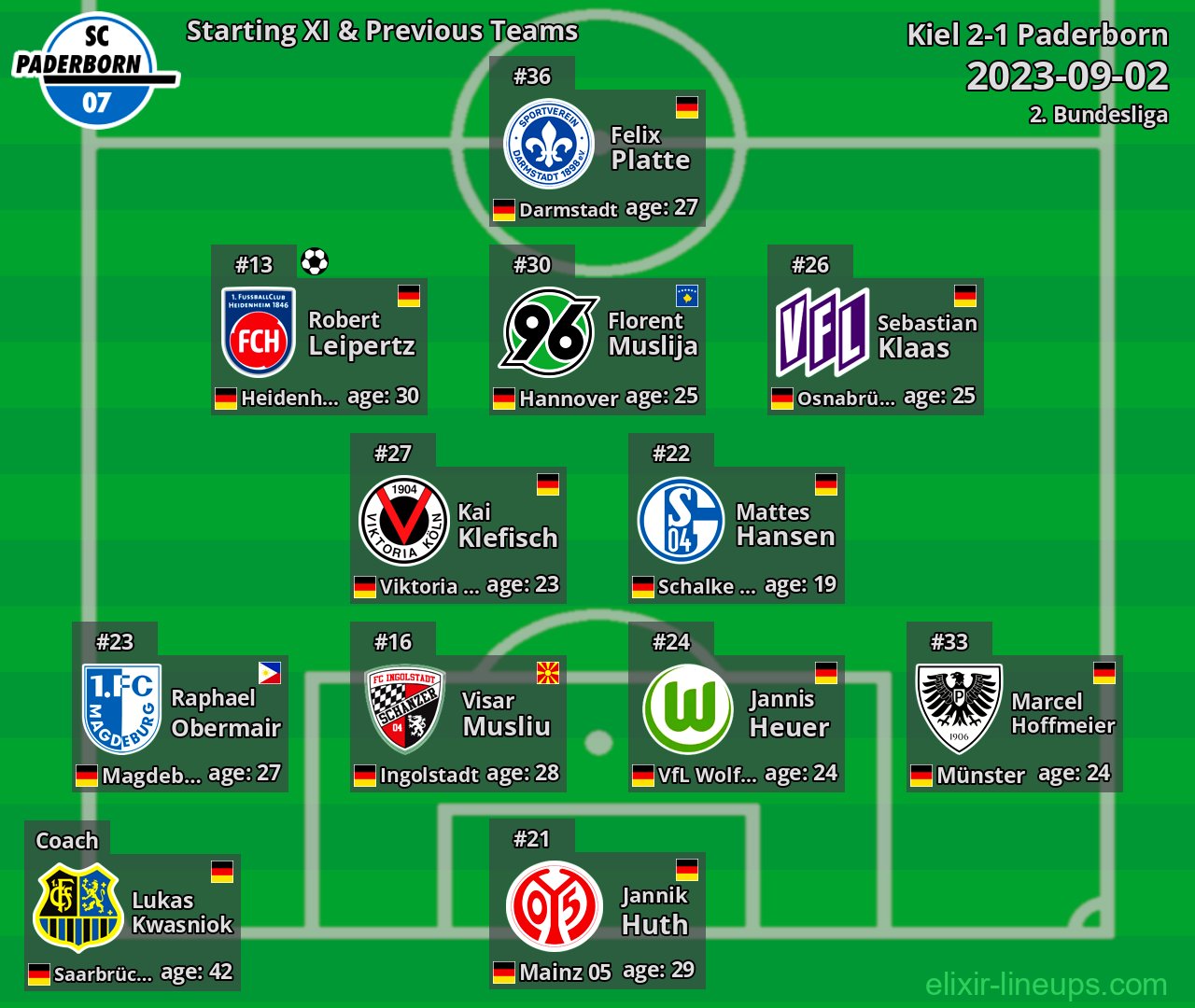 Paderborn Starting XI & Previous Teams 2023-09-02