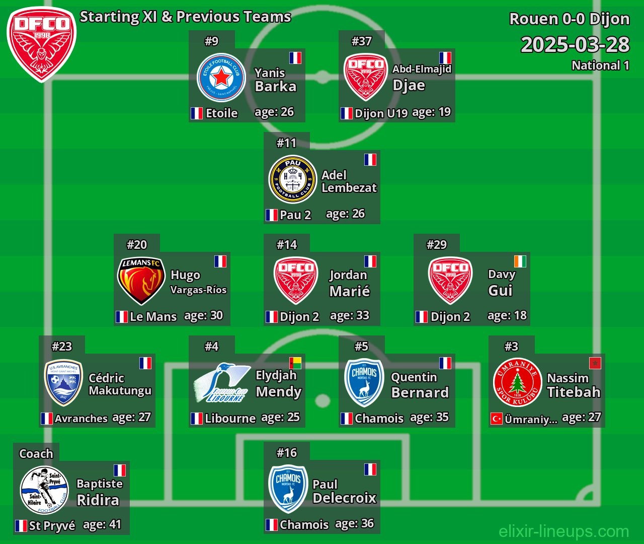 Dijon Starting XI & Previous Teams 2025-03-28