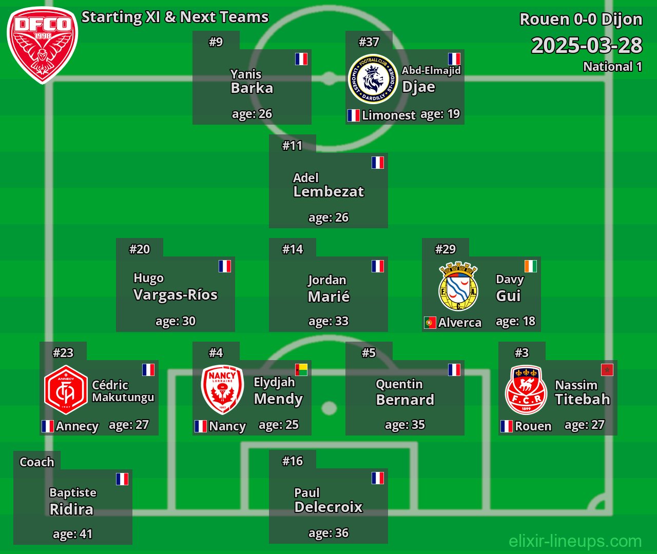 Dijon Starting XI & Next Teams 2025-03-28
