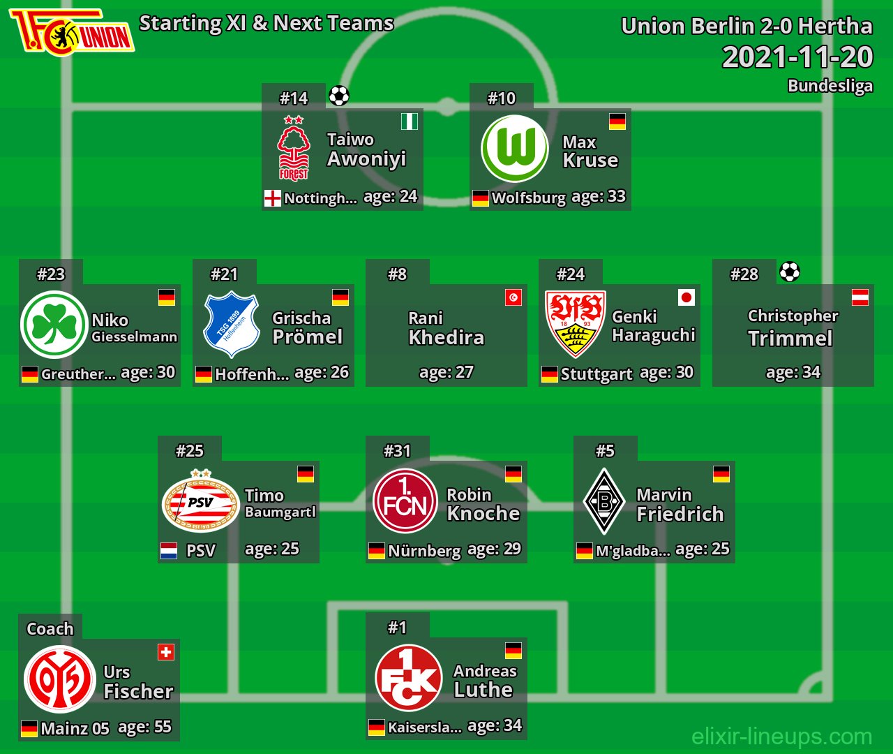 Union Berlin Starting XI & Next Teams 2021-11-20