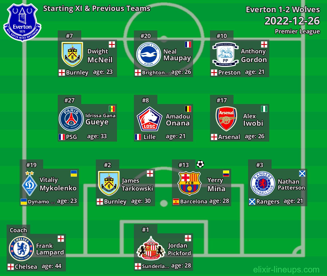 Everton Starting XI & Previous Teams 2022-12-26