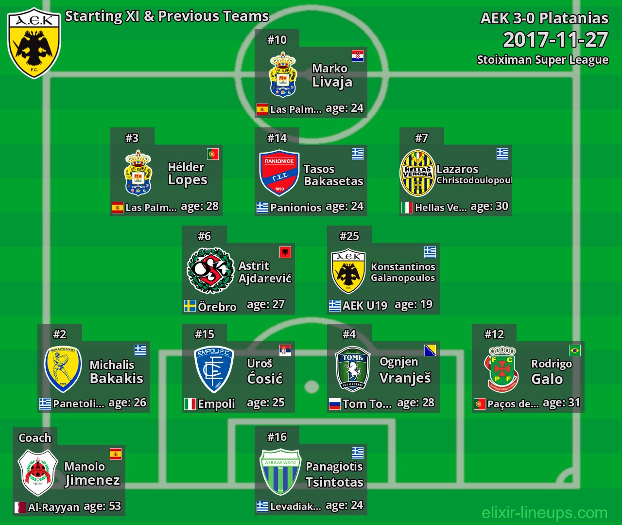 AEK Starting XI & Previous Teams 2017-11-27