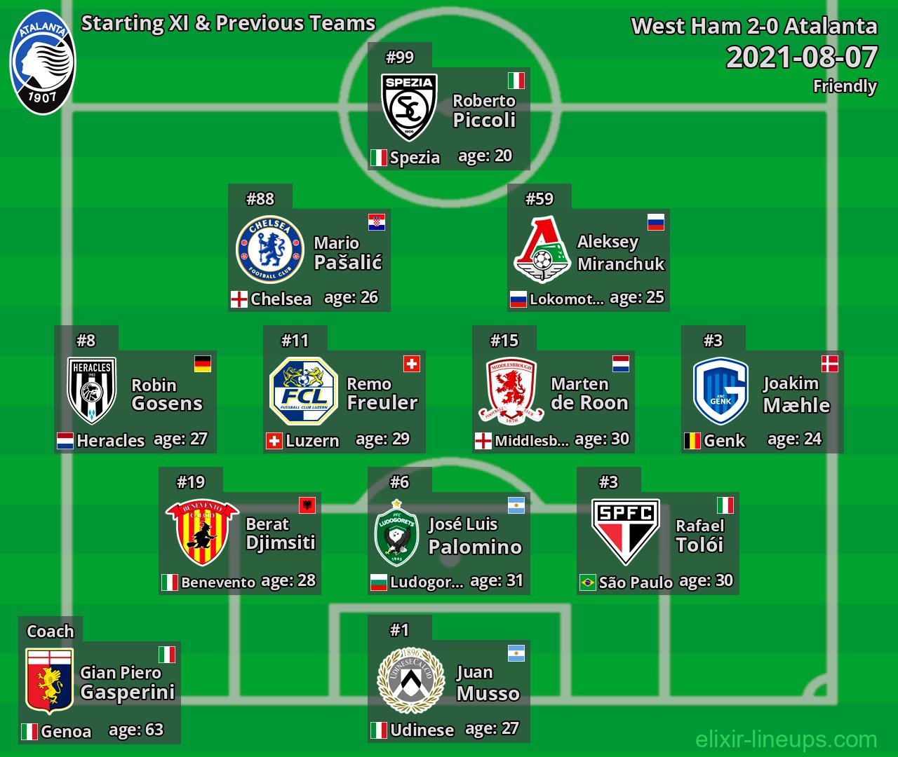 Atalanta Starting XI & Previous Teams 2021-08-07