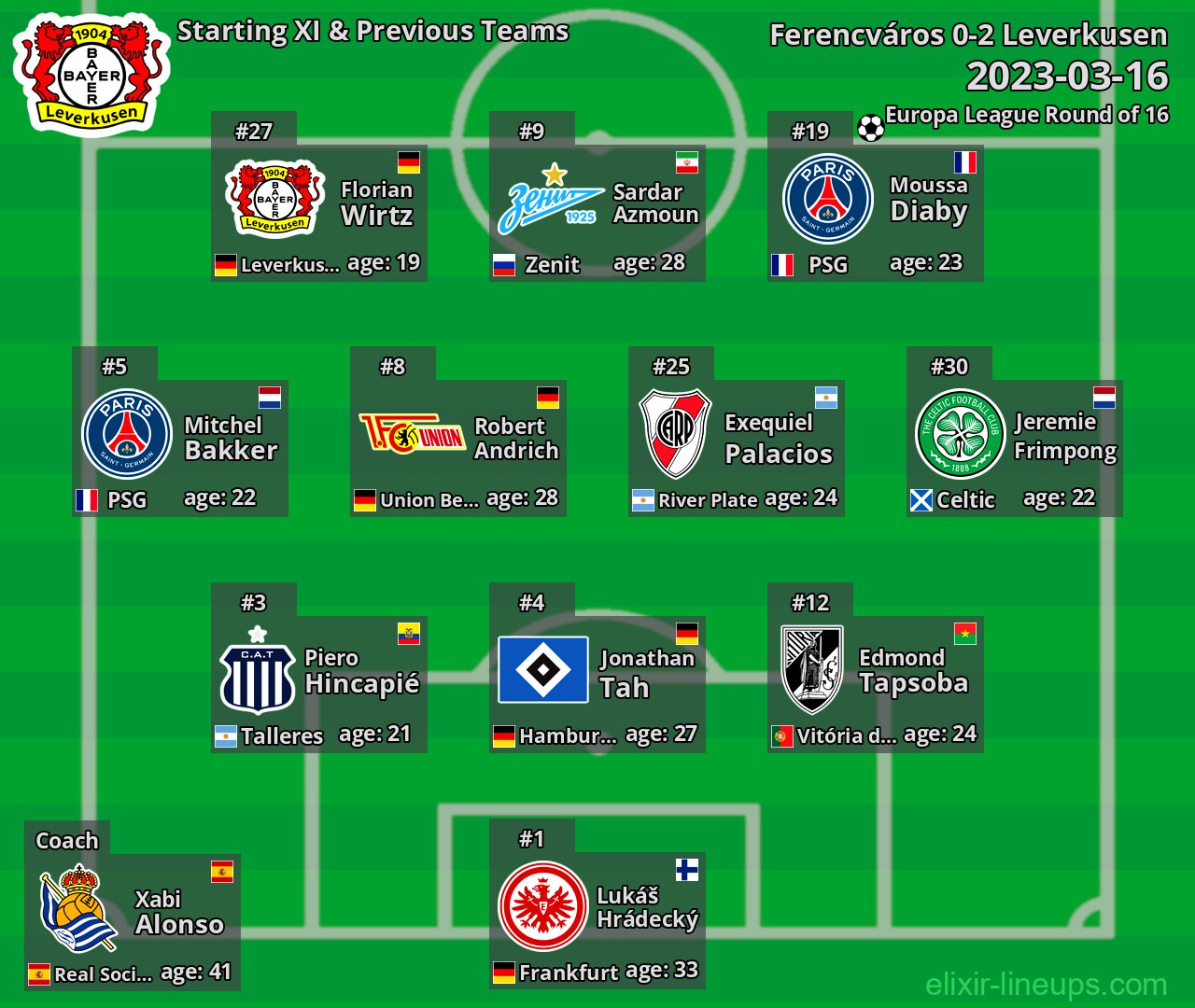 Leverkusen Starting XI & Previous Teams 2023-03-16