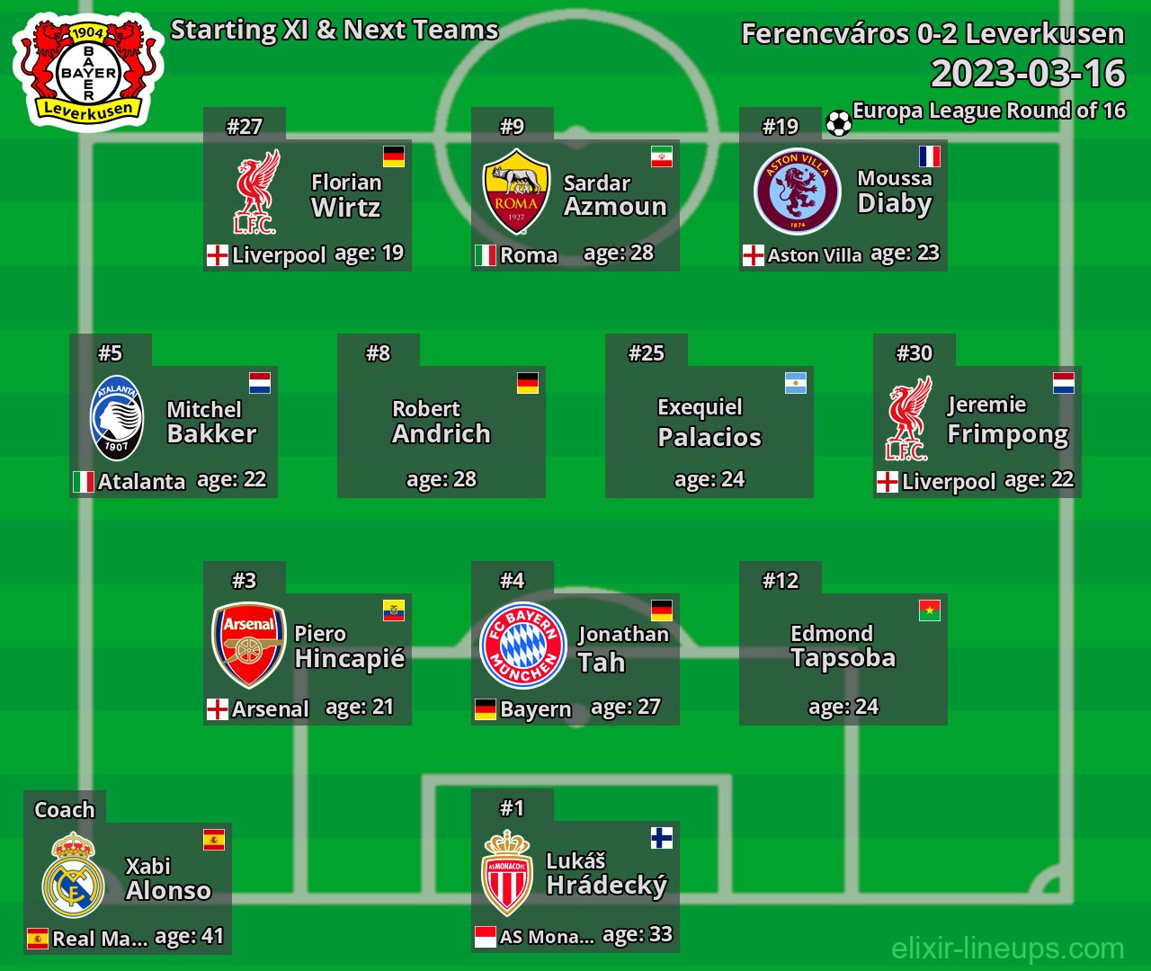 Leverkusen Starting XI & Next Teams 2023-03-16